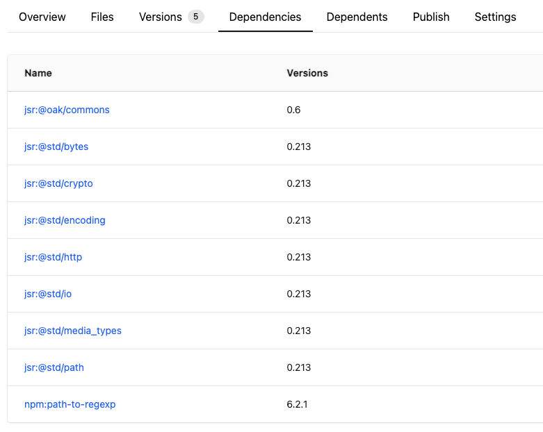 List of dependencies for oak